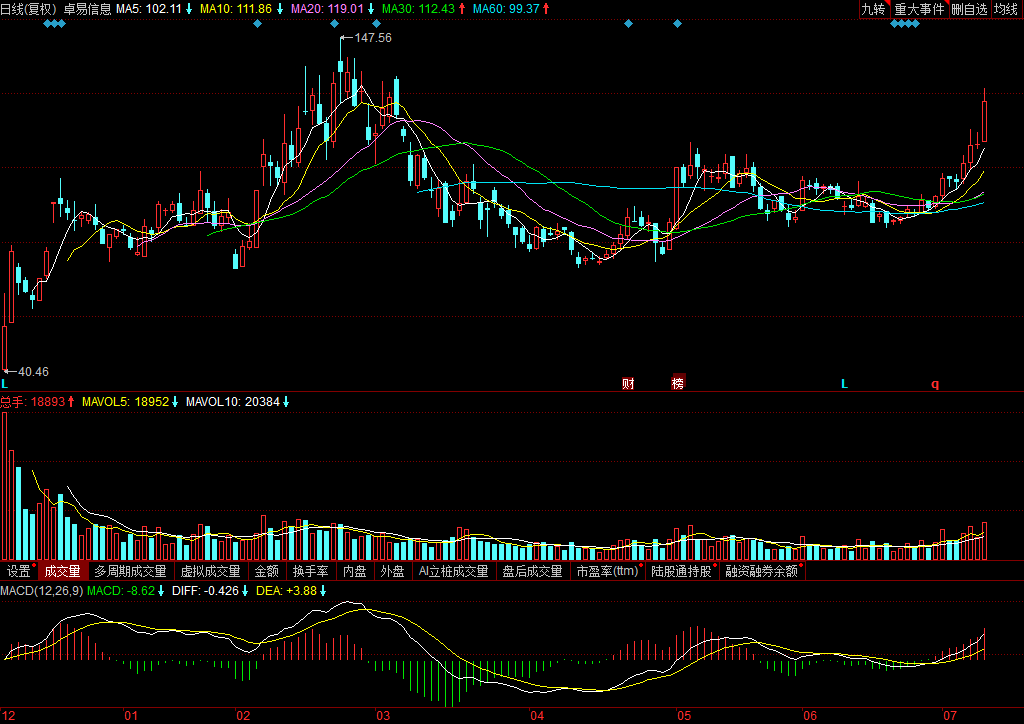 關(guān)于股票行情分析，聚焦代碼為000833的股票動(dòng)態(tài)，股票行情分析，聚焦代碼為000833的股票走勢(shì)動(dòng)態(tài)