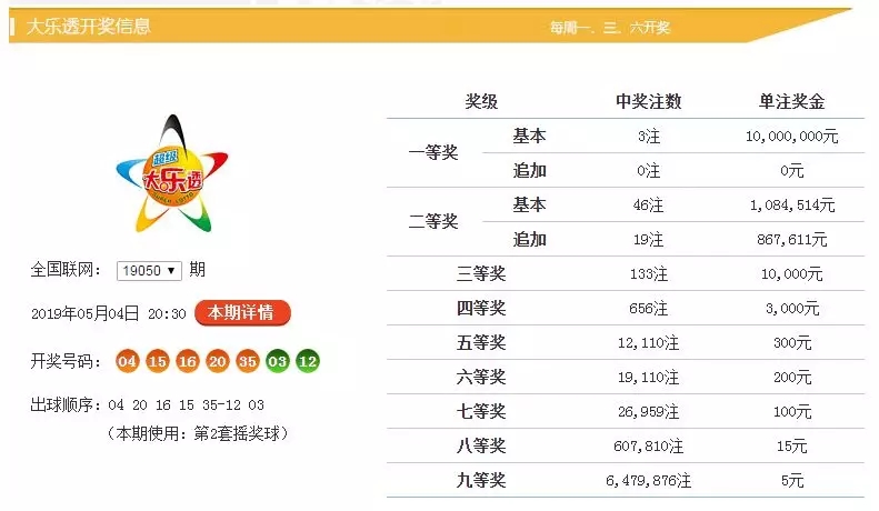 新澳門六開彩開獎(jiǎng)結(jié)果與查詢最新開獎(jiǎng)信息詳解，澳門六開彩最新開獎(jiǎng)結(jié)果及查詢指南