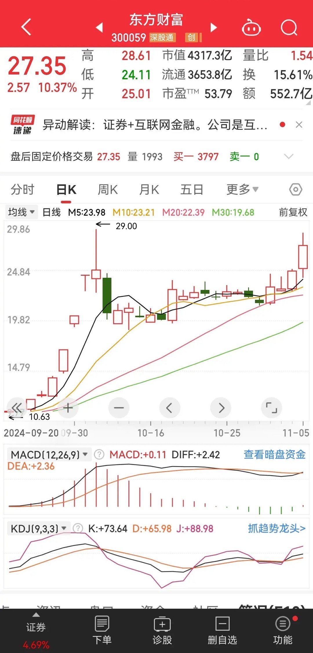 東方財富網(wǎng)，探索股市行情，掌握金融資訊的門戶站點（股票代碼，000591），東方財富網(wǎng)，股市行情探索與金融資訊門戶站點