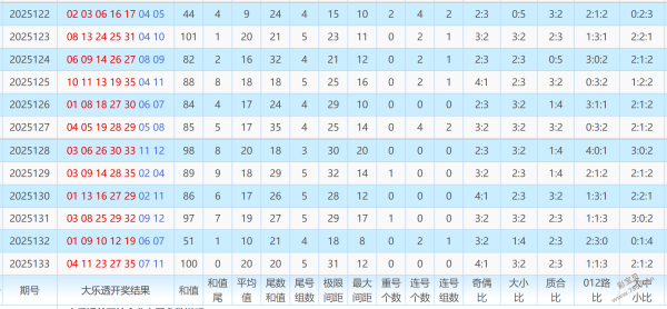 澳門碼開獎走勢