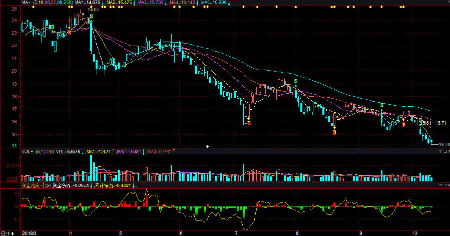 中國醫(yī)藥集團股票，投資潛力與市場前景分析，中國醫(yī)藥集團股票投資潛力與市場前景深度解析