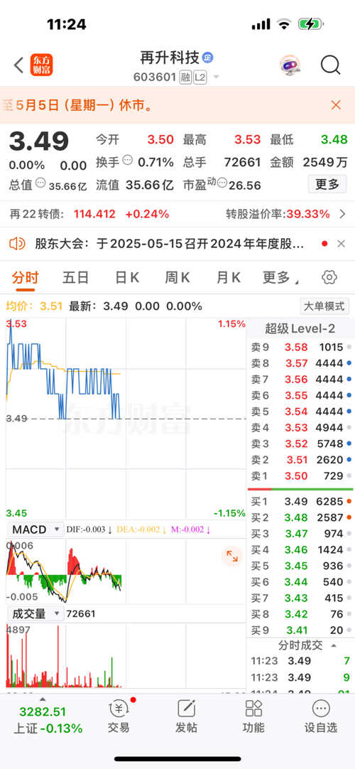 再升科技股票，投資潛力與市場前景分析，再升科技股票，投資潛力與市場前景深度解析