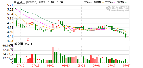 中國有色集團股票，深度解析與前景展望，中國有色集團股票深度解析及前景展望
