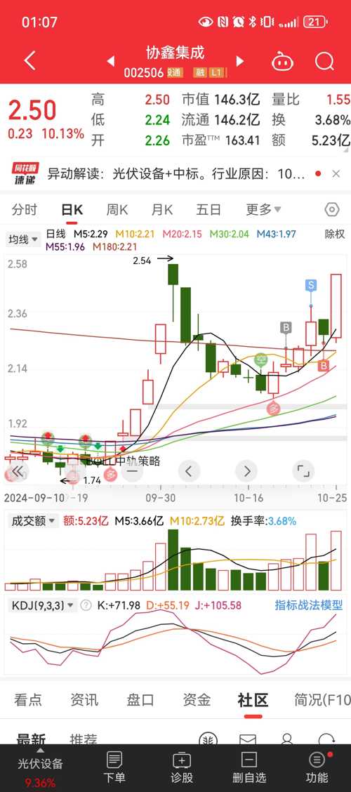 協(xié)鑫集成（002506）股吧——探索未來能源領(lǐng)域的潛力股，協(xié)鑫集成（002506）股吧，挖掘未來能源領(lǐng)域的潛力股之旅