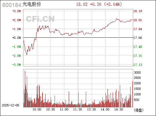 光電股份股票（股票代碼，600184）深度解析，光電股份股票（股票代碼，600184）全面深度解析
