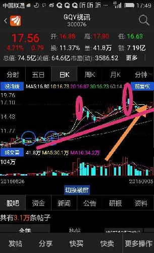 探索300076股吧的獨(dú)特魅力與機(jī)遇，揭秘300076股吧，獨(dú)特魅力與無限機(jī)遇