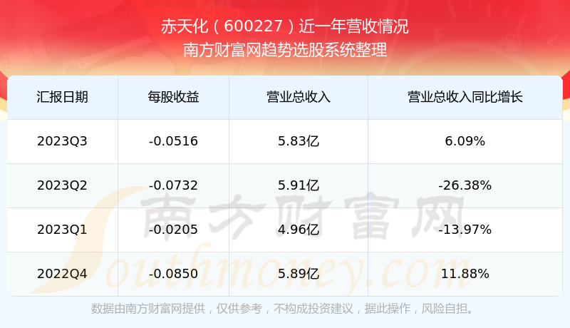 赤天化股票，投資潛力與市場前景分析，赤天化股票，投資潛力與市場前景深度解析