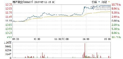 股吧熱議，探討股票代碼000697的潛力與價(jià)值，股吧熱議，探討股票代碼000697的潛力與價(jià)值展望