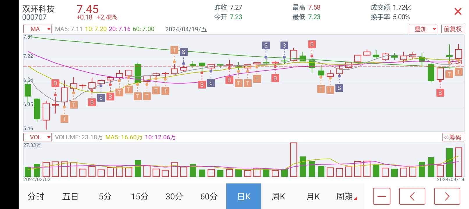 雙環(huán)科技股票，投資潛力與市場前景分析，雙環(huán)科技股票投資潛力與市場前景深度解析
