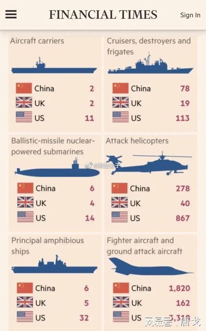 中國軍事實(shí)力排名，全球視角下的評(píng)估與展望，全球視角下的中國軍事實(shí)力排名評(píng)估與展望