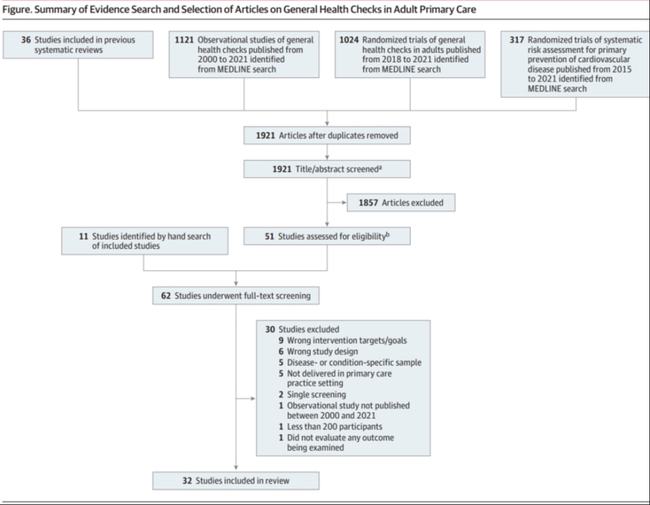 常規(guī)體檢六大項，守護(hù)你的健康之路，常規(guī)體檢六大項，守護(hù)健康之路的必備檢查