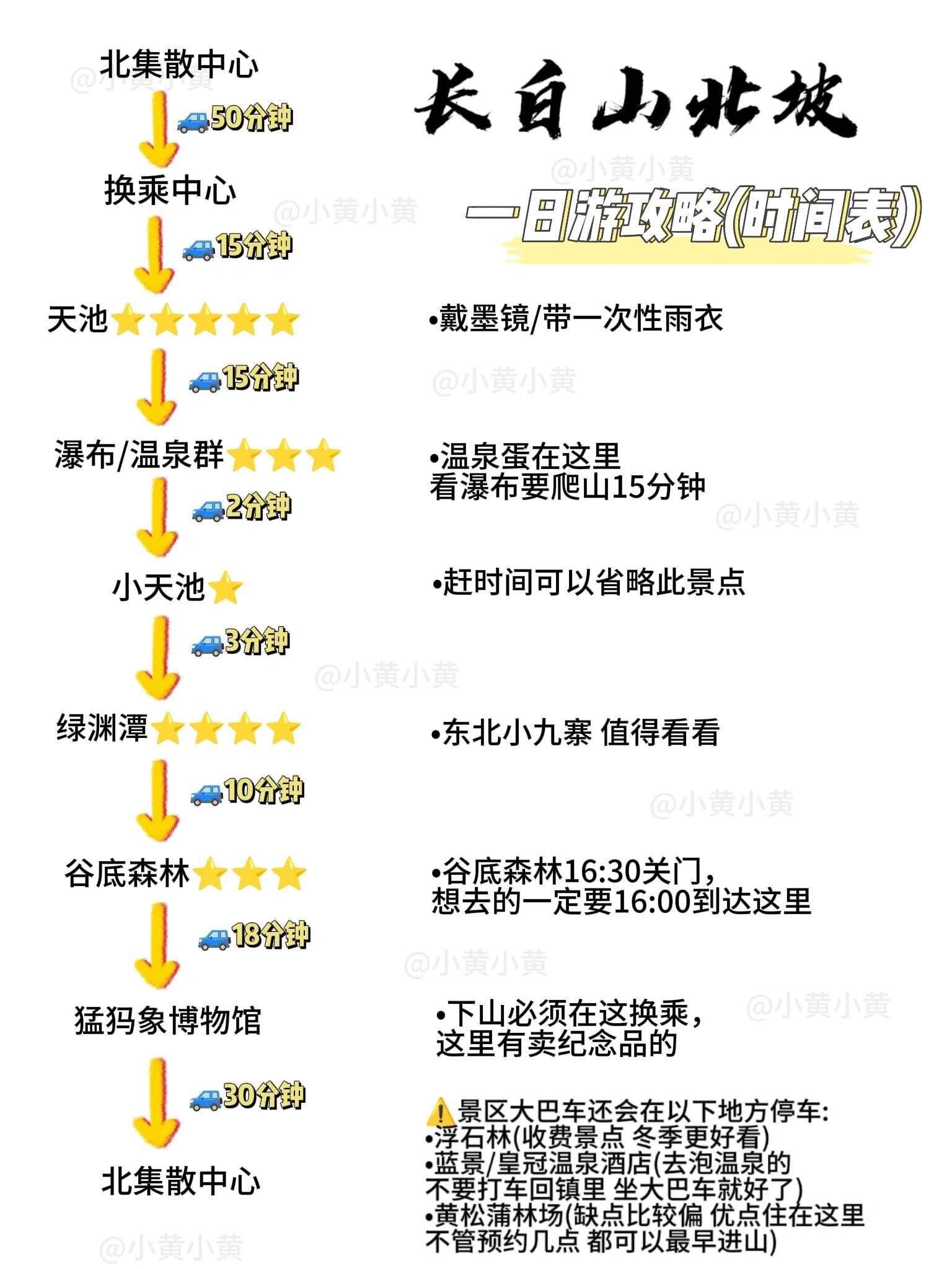 長(zhǎng)白山北坡旅游攻略詳細(xì)指南，長(zhǎng)白山北坡旅游全攻略，詳細(xì)指南