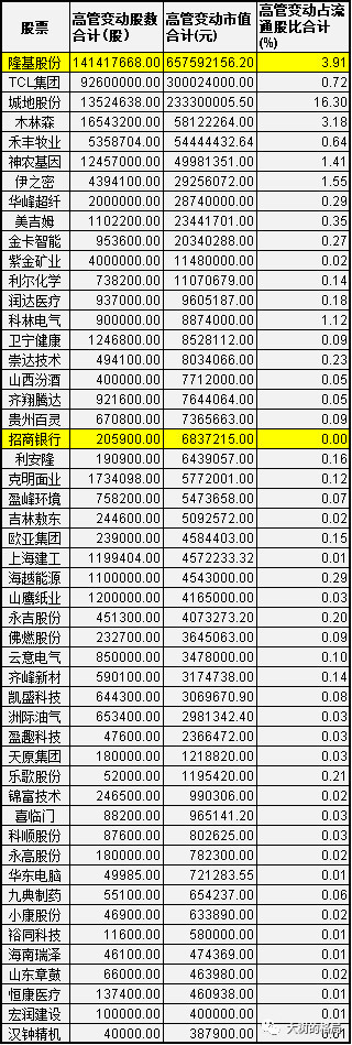 高管增持股票一覽表，聚焦24年高管增持動態(tài)，聚焦高管增持動態(tài)，高管增持股票一覽表（2024版）