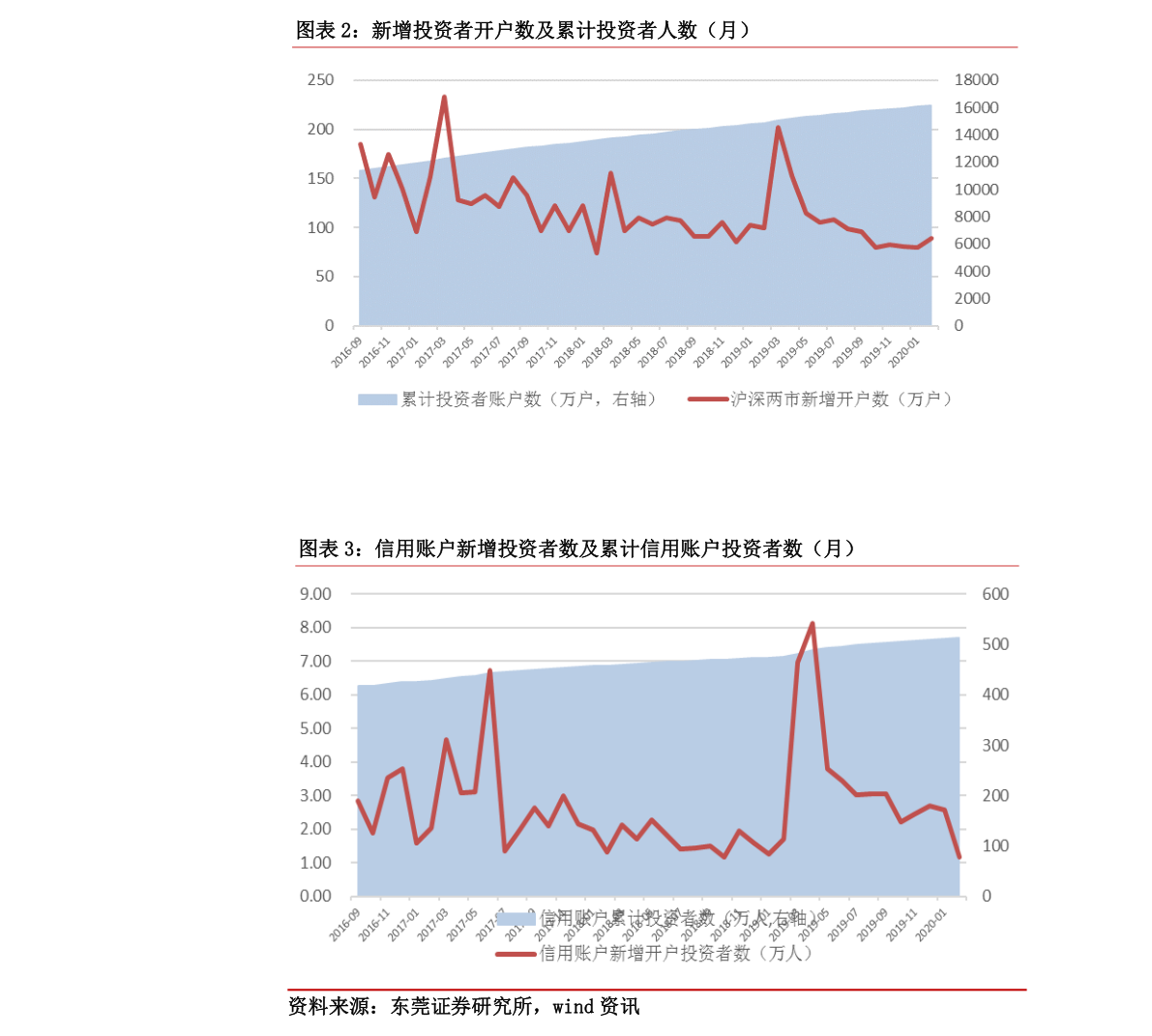 關(guān)于股票行情分析，探索代碼為002556的股票走勢，股票行情分析，代碼為002556的股票走勢探索