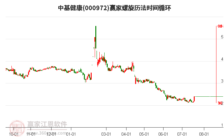 ST中基股吧，深度解析與投資策略探討，ST中基股吧深度解析及投資策略探討