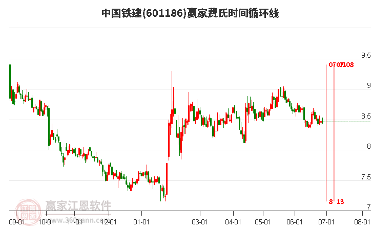 中國(guó)鐵建股票601668，深度解析與前景展望，中國(guó)鐵建股票601668深度解析及前景展望