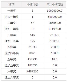 澳門六后彩開獎結(jié)果，揭秘彩票背后的秘密，澳門六后彩開獎揭秘，彩票背后的秘密與結(jié)果揭曉