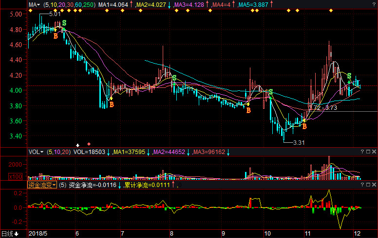股票600836，深度解析與前景展望，股票600836全面解析與未來前景展望