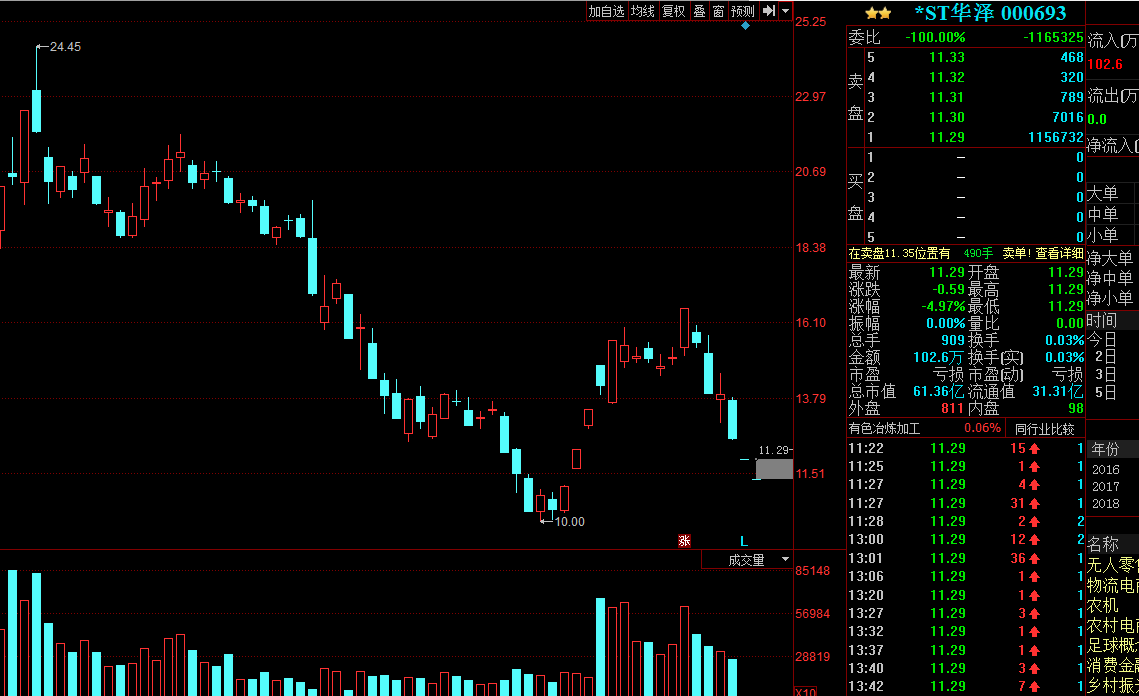 關于股票000693的全面解析，股票000693全面解析指南