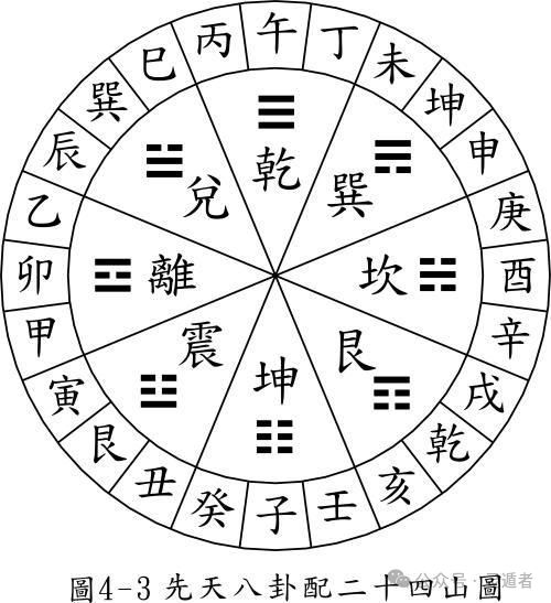 八卦的八個方位與SEO優(yōu)化策略，八卦方位與SEO優(yōu)化策略詳解