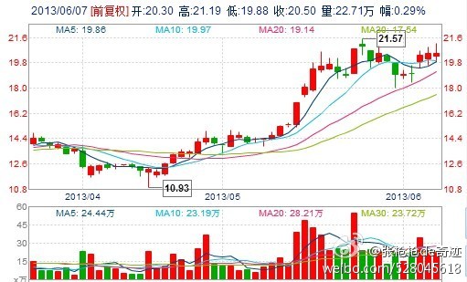 探索600703股吧的獨(dú)特魅力與價(jià)值潛力，揭秘600703股吧，獨(dú)特魅力與價(jià)值潛力深度探索
