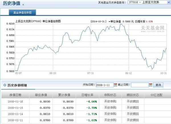 關(guān)于377016基金今天凈值的詳細(xì)解析，377016基金今日凈值深度解析