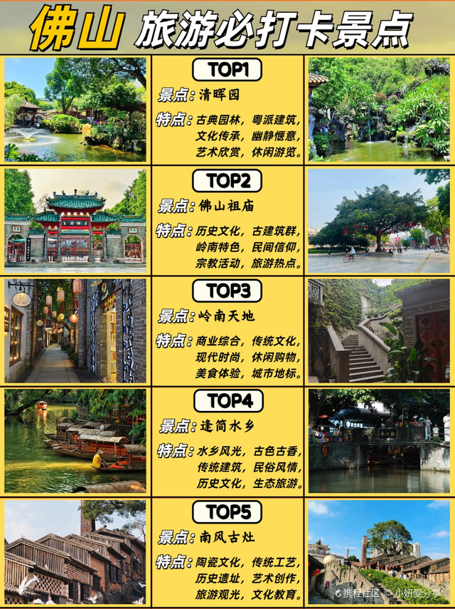 廣東佛山景點排名大全，探索千年古韻與現(xiàn)代風(fēng)貌的完美結(jié)合，廣東佛山景點排名大全，古韻現(xiàn)代，完美融合之旅