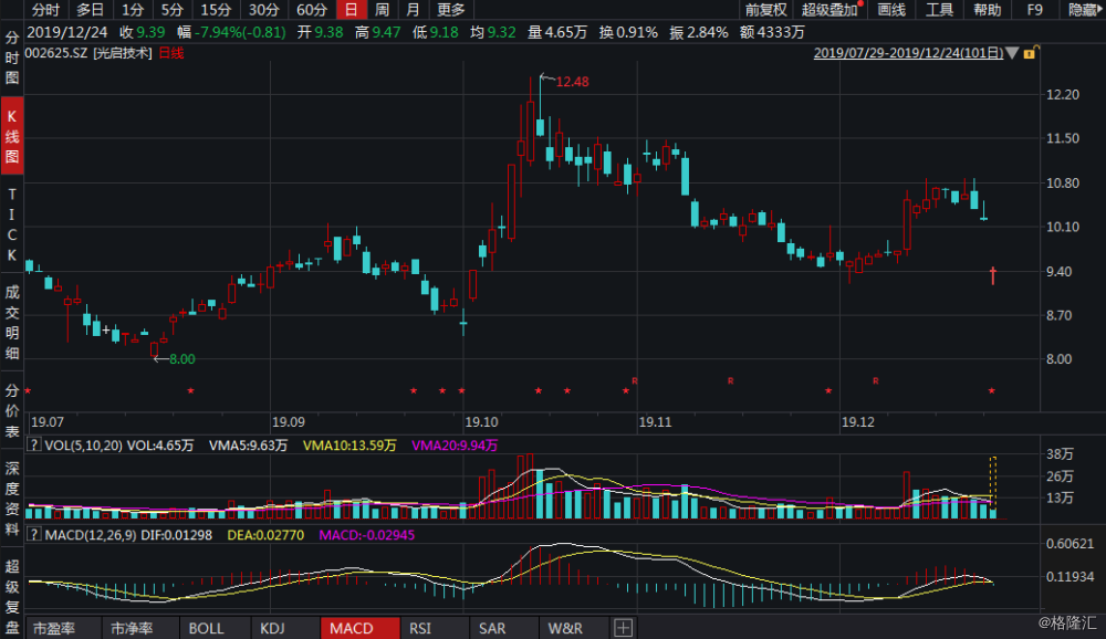 關(guān)于202股票的深入解析與前景展望，202股票深度剖析與未來展望