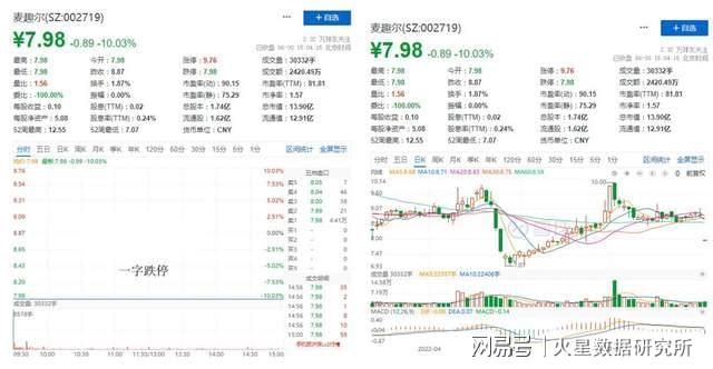 麥趣爾股票，投資潛力與前景展望，麥趣爾股票，投資潛力與未來前景展望