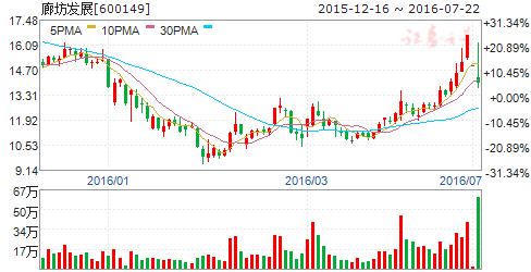 關(guān)于股票600149的全方位解析與展望，股票600149全方位解析與展望，洞悉未來趨勢與機(jī)遇