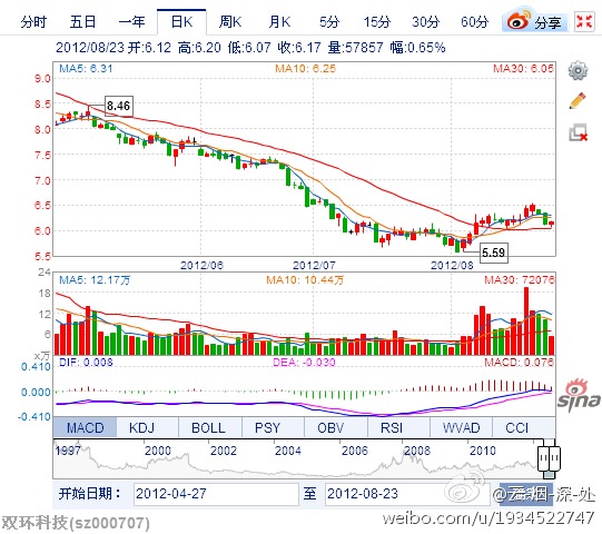 (000707)股票，深度解析與市場前景展望，(000707)股票深度解析及市場前景展望