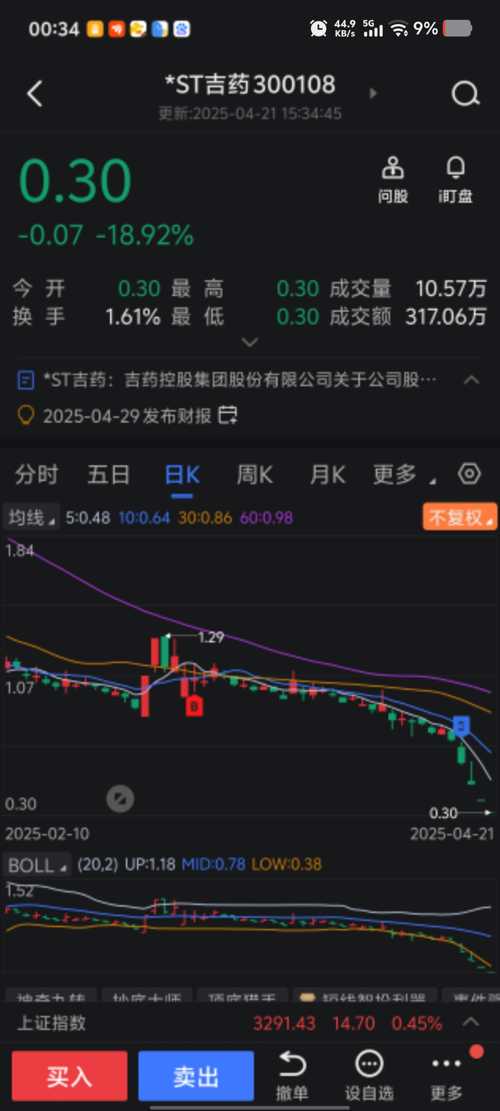 揭秘股票代碼300925，深度解析與投資建議，揭秘股票代碼300925，深度解析與投資建議全解析