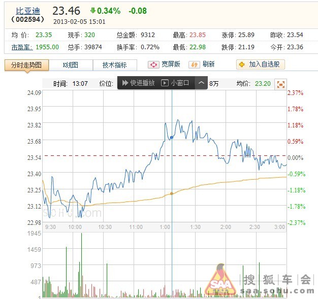 關(guān)于201302股票的SEO文章，201302股票，全面解析與投資指南的SEO文章標(biāo)題