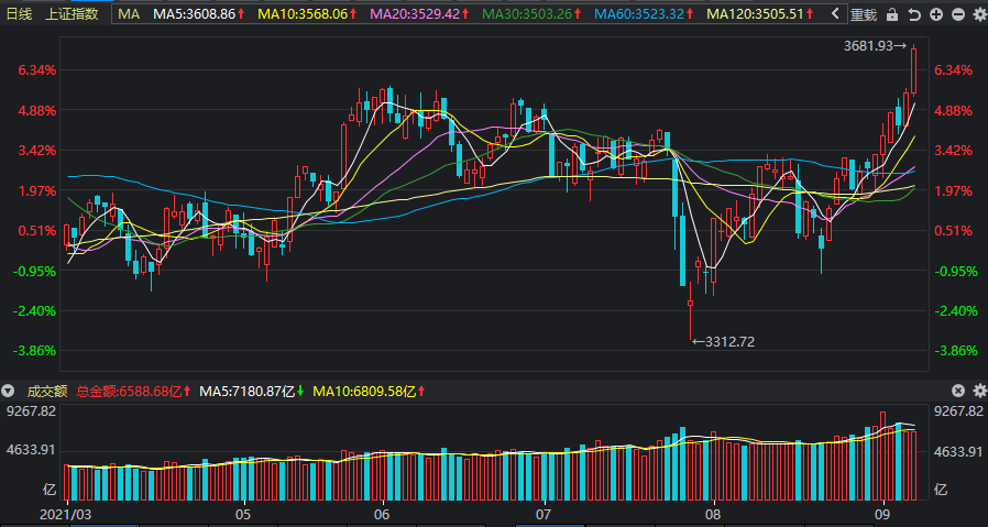 關(guān)于股票行情分析，探索300541股票的投資潛力，探索潛力股，股票行情分析下的300541股票投資機遇與挑戰(zhàn)
