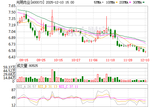 關(guān)于股票行情分析，探索600073股票的動(dòng)態(tài)與前景展望，股票行情分析，探索600073股票的動(dòng)態(tài)走勢(shì)與未來(lái)前景展望
