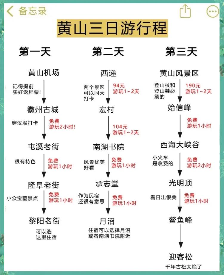 三日游旅游攻略，探索未知的美麗世界，三日游探索未知美景的旅游攻略