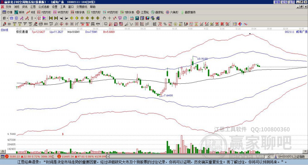 威海廣泰股票（股票代碼，002111）深度解析，威海廣泰股票（股票代碼002111）全方位深度解析