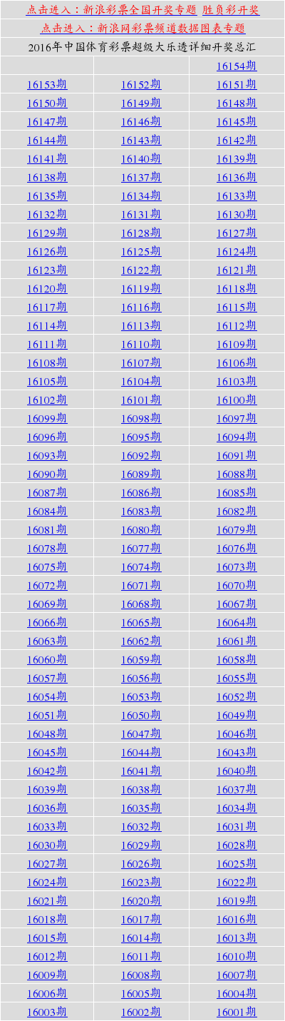 新奧天天開獎資料大全