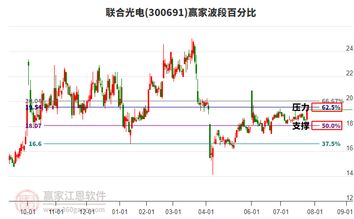 聯(lián)合光電股票，投資前景深度解析，聯(lián)合光電股票投資前景深度解析與展望