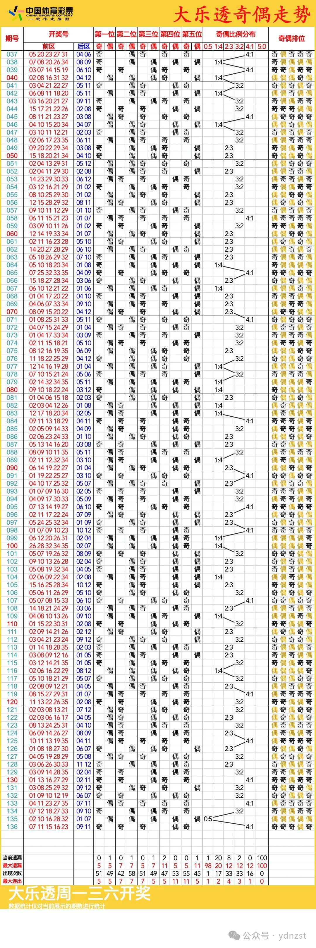 新澳門彩歷史開獎記錄走勢圖，深度解析與預測，澳門彩歷史開獎記錄走勢圖深度解析與預測指南