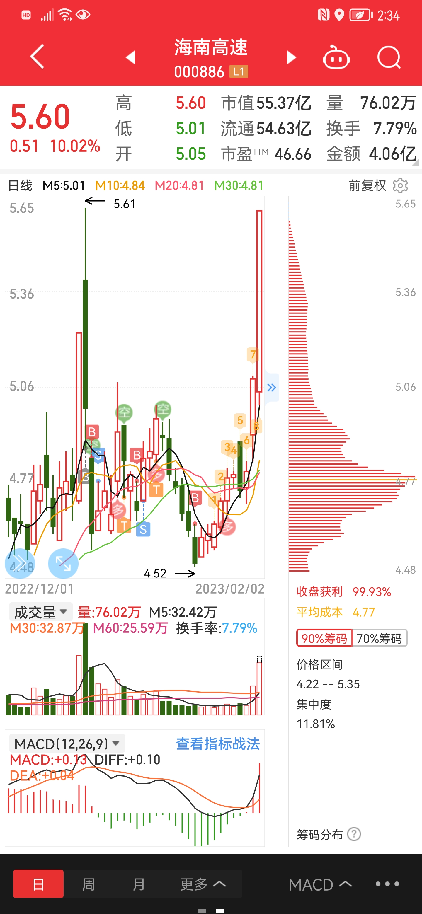 深度解析海南高速股行情，把握機(jī)遇，洞悉未來走勢（關(guān)鍵詞，000886），海南高速股行情深度解析，把握機(jī)遇，洞悉未來走勢（關(guān)鍵詞，000886）