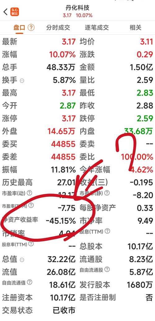 丹化科技股票股吧，深度解析與市場前景展望，丹化科技股票股吧深度解析及市場前景展望