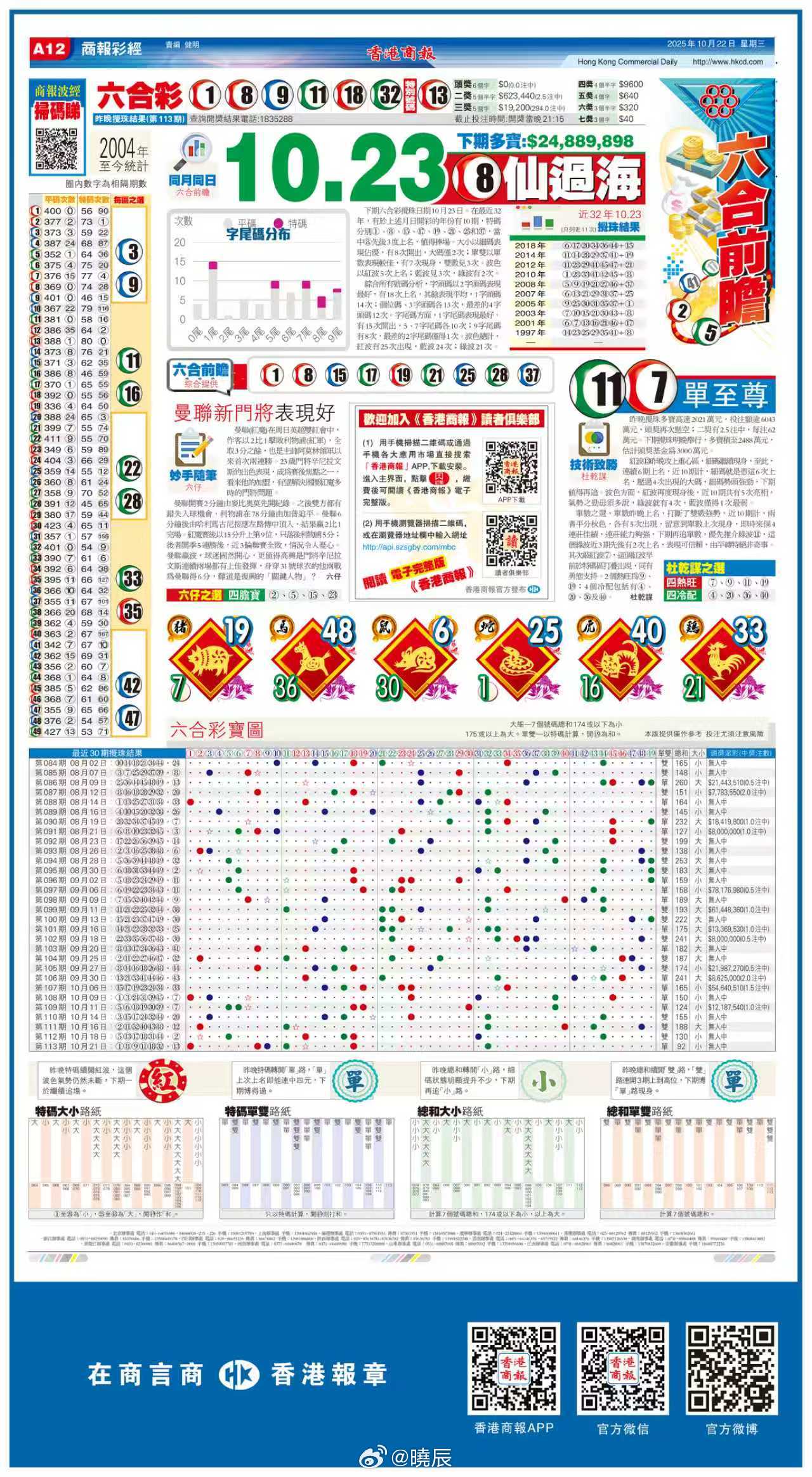 香港綜合出號走勢圖，深度解析與策略探討，香港綜合出號走勢圖深度解析與策略指南