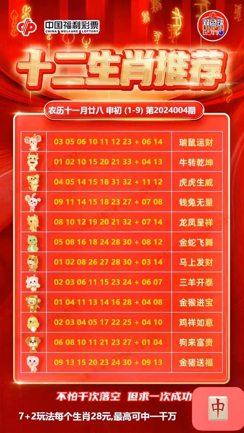 揭秘12生肖開獎(jiǎng)記錄，歷史數(shù)據(jù)與預(yù)測(cè)分析，揭秘生肖開獎(jiǎng)秘密，歷史數(shù)據(jù)與預(yù)測(cè)分析全解析