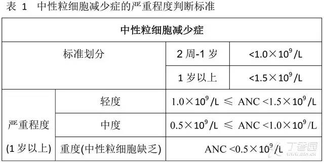 中性粒細胞偏低，了解原因、影響與應(yīng)對措施，中性粒細胞偏低，原因、影響及應(yīng)對策略全解析