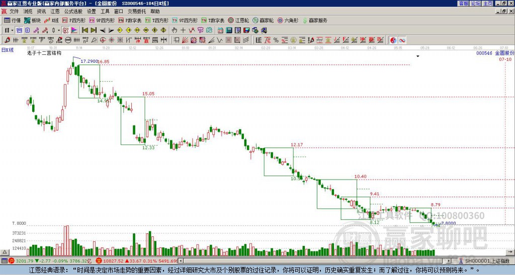 探索股市之路，聚焦000546股吧的獨特魅力與挑戰(zhàn)，聚焦股市探索之旅，揭秘000546股吧的獨特魅力和挑戰(zhàn)