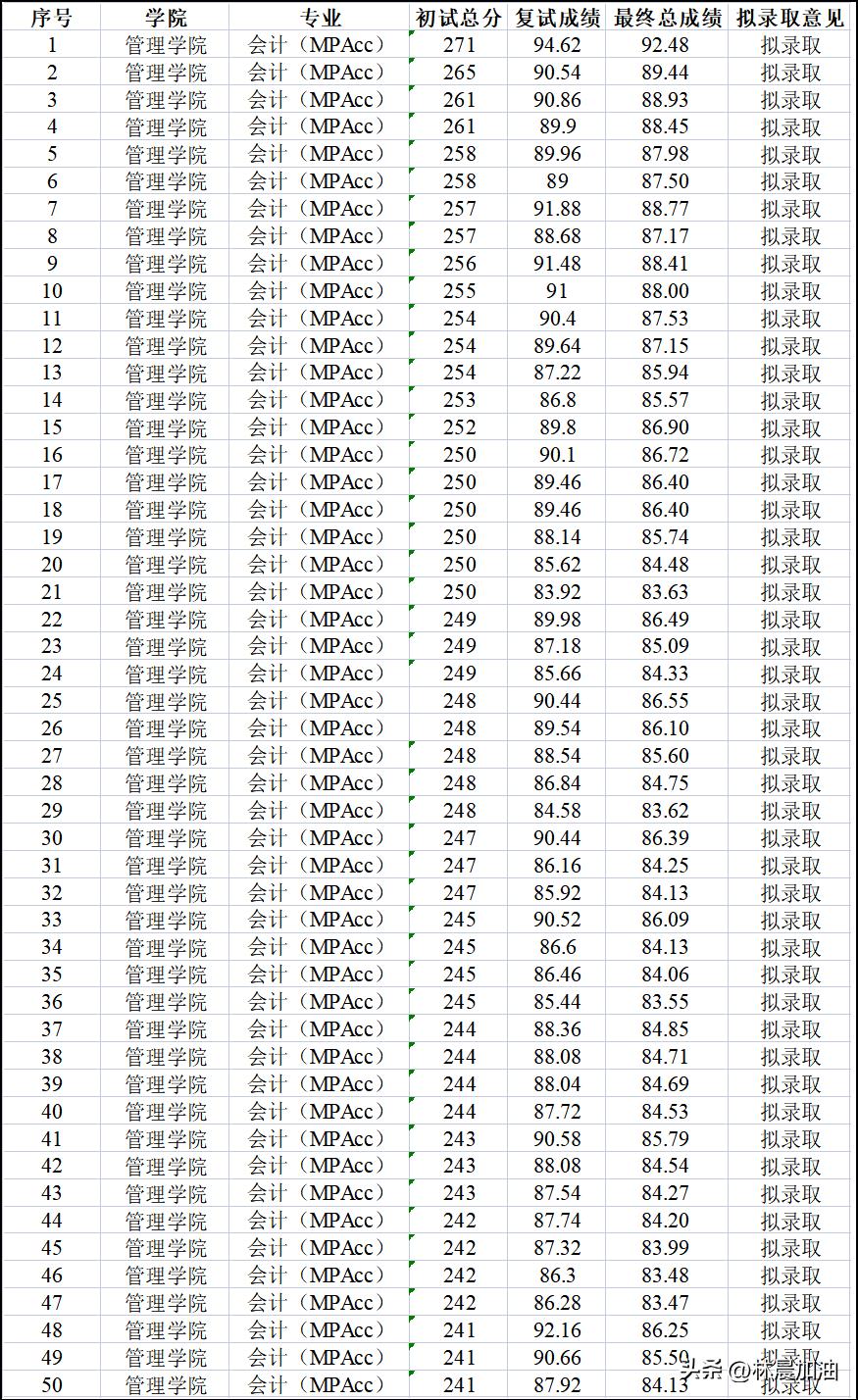 揭秘2023年招生錄取分數(shù)線，最新趨勢與預測分析，揭秘2023年招生錄取分數(shù)線趨勢與預測分析，最新動態(tài)揭秘！