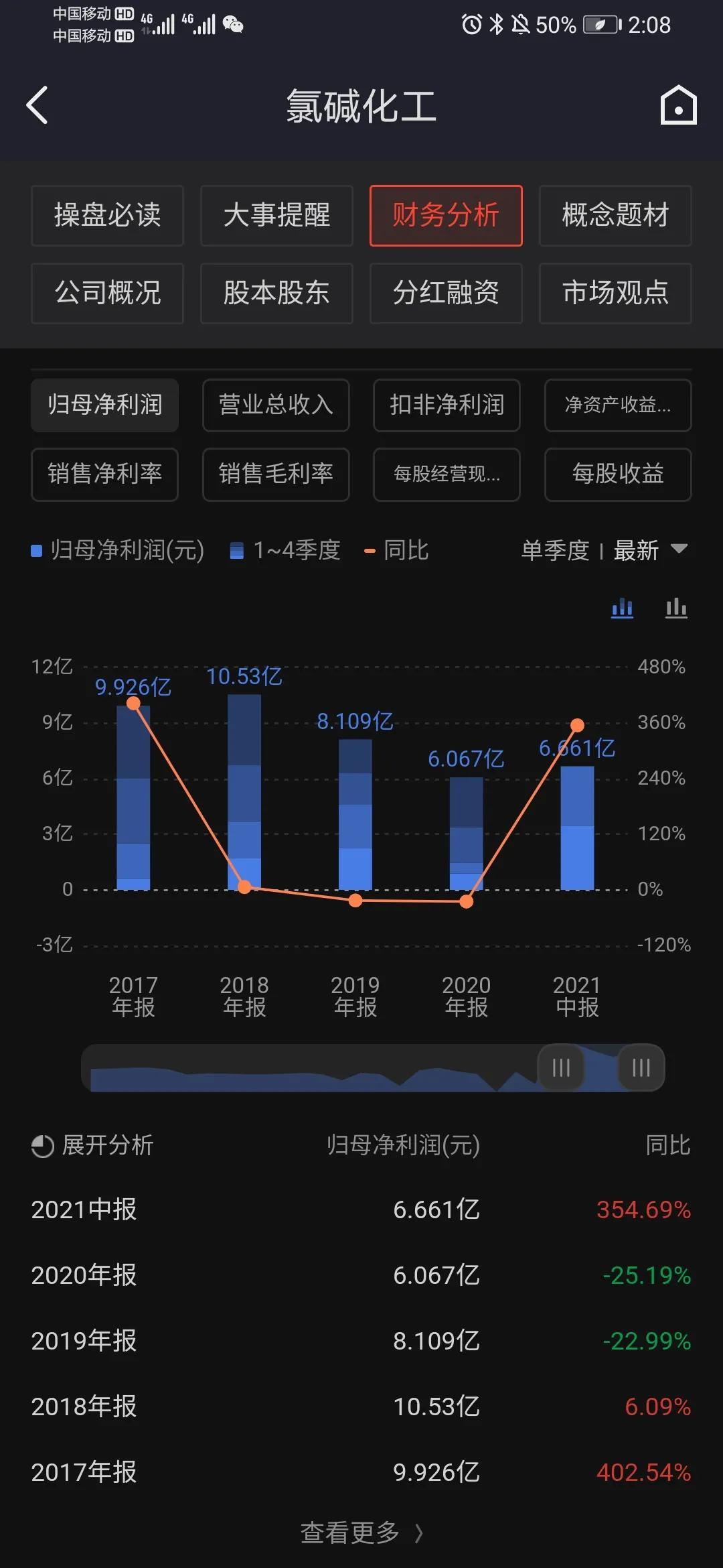關于600618氯堿化工股吧的全面解析，氯堿化工股吧全面解析，深度探討600618氯堿化工的投資策略與前景