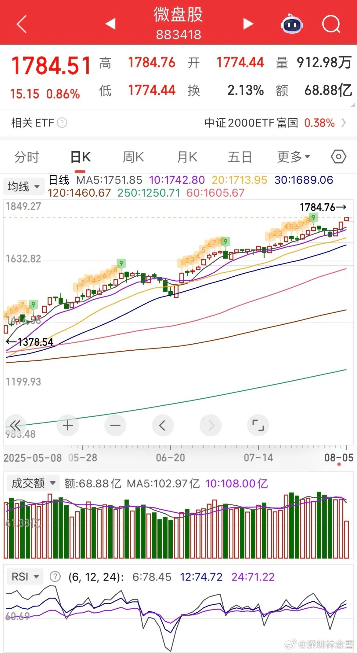 實(shí)時(shí)掌握A股行情，洞悉股市動(dòng)態(tài)，投資決策新視角，實(shí)時(shí)掌握A股行情，投資決策新視角