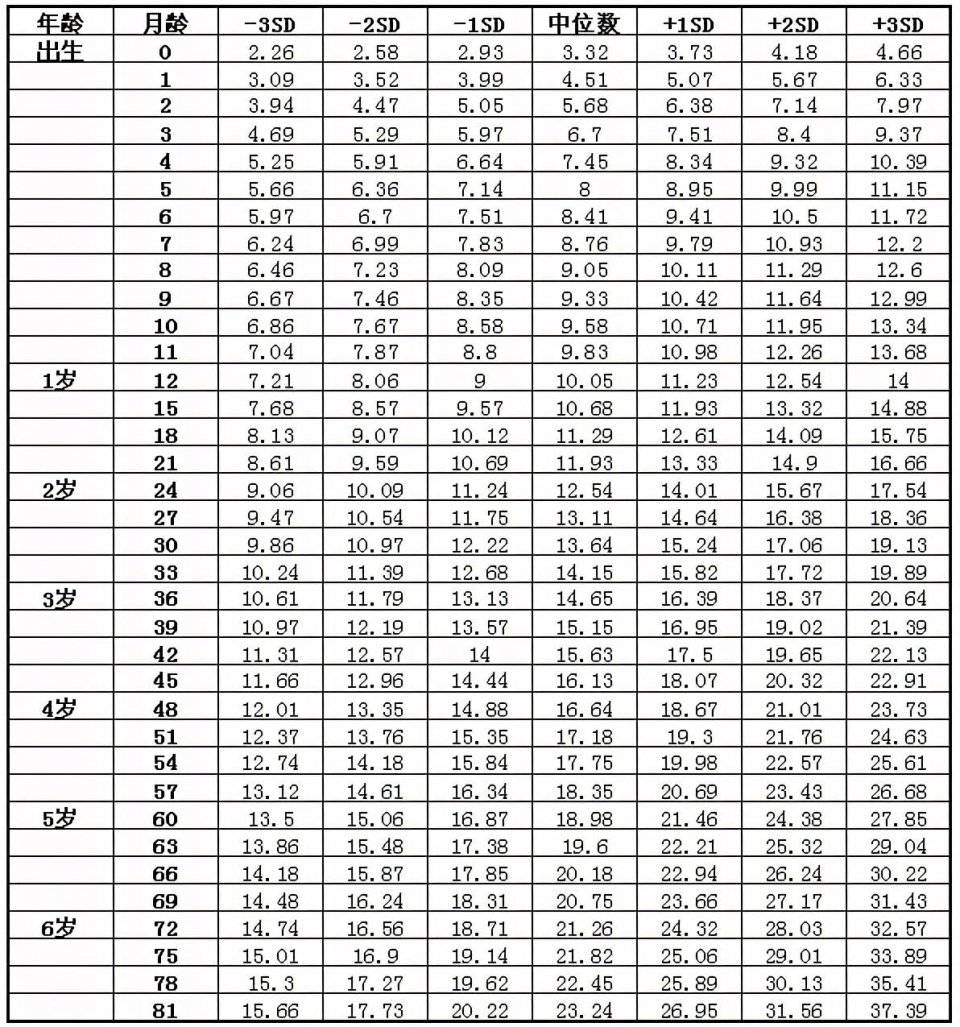 七個月寶寶發(fā)育標準詳解，七個月寶寶的發(fā)育里程碑詳解